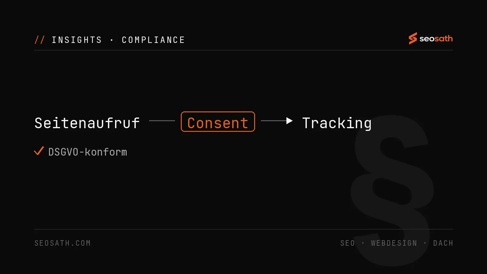 Diagramm: Tracking erst nach Consent - DSGVO-konforme Website - seosath
