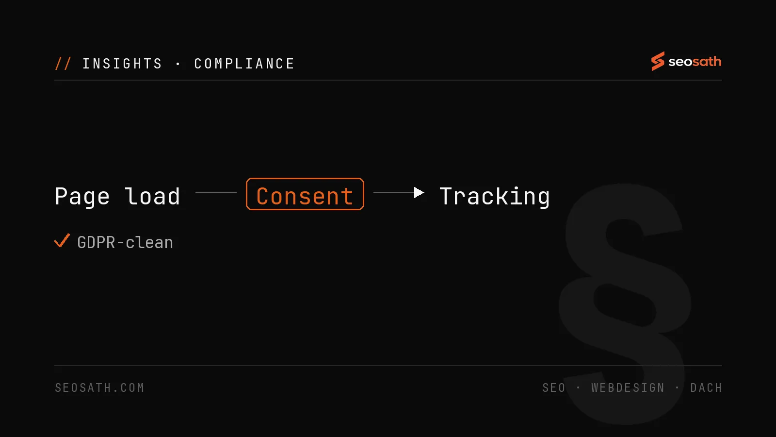 Diagram: tracking only after consent - GDPR-compliant website - seosath