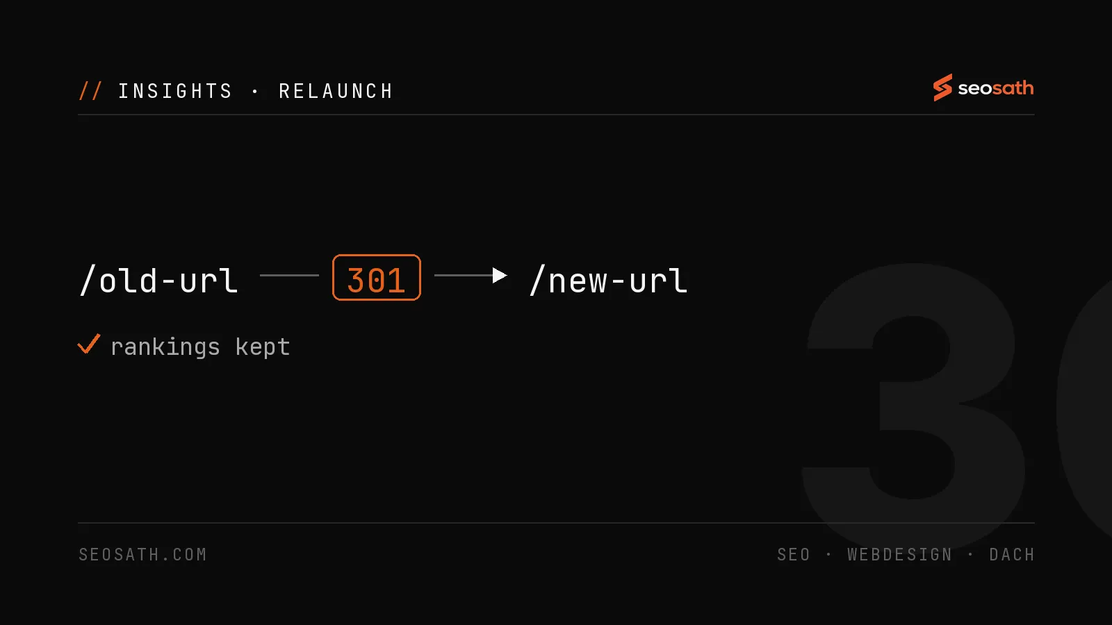 Diagram: old URL via 301 redirect to new URL, rankings preserved - seosath