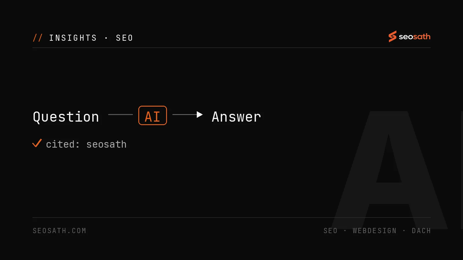 Diagram: a question to the AI returns an answer citing the source - SEO for AI search - seosath
