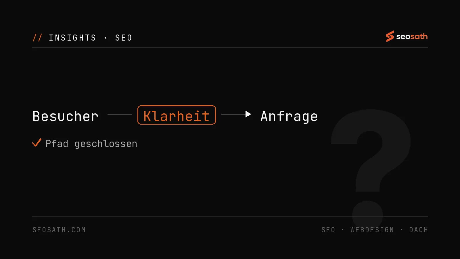 Diagramm: vom Besucher über Klarheit zur Anfrage - Website-Conversion - seosath